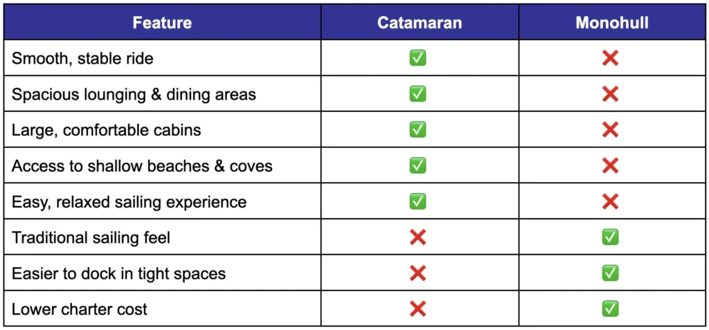 Catamaran vs Monohull Comparison